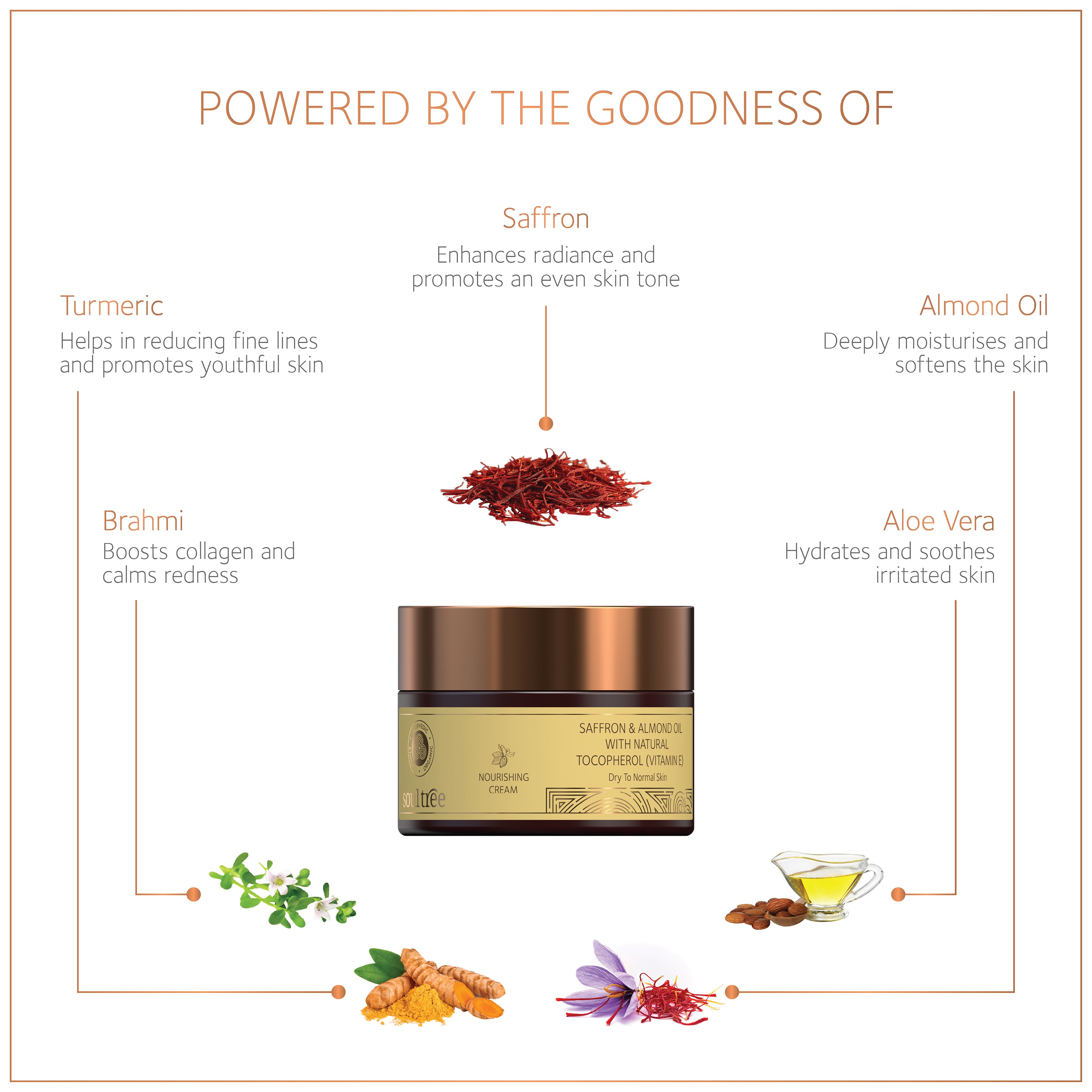 Nourishing Cream - Saffron & Almond Oil with Natural Vitamin E